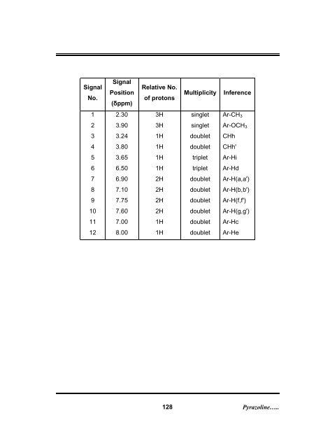 Download (3100Kb) - Etheses - Saurashtra University