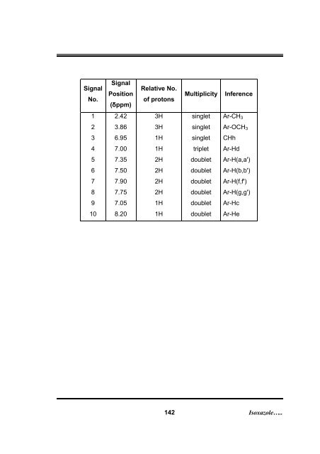 Download (3100Kb) - Etheses - Saurashtra University