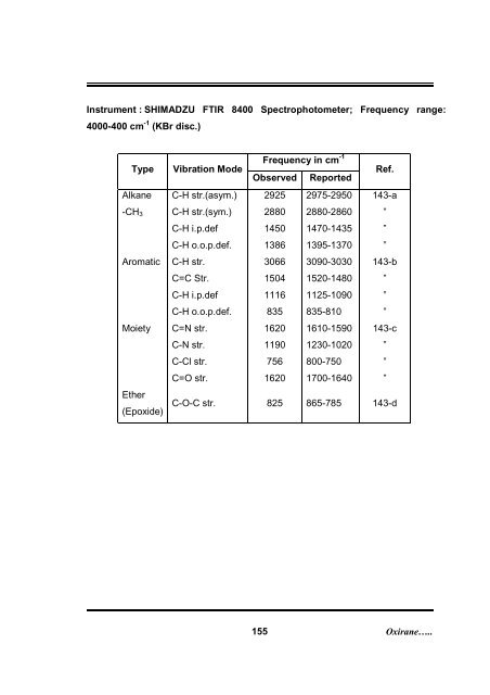 Download (3100Kb) - Etheses - Saurashtra University