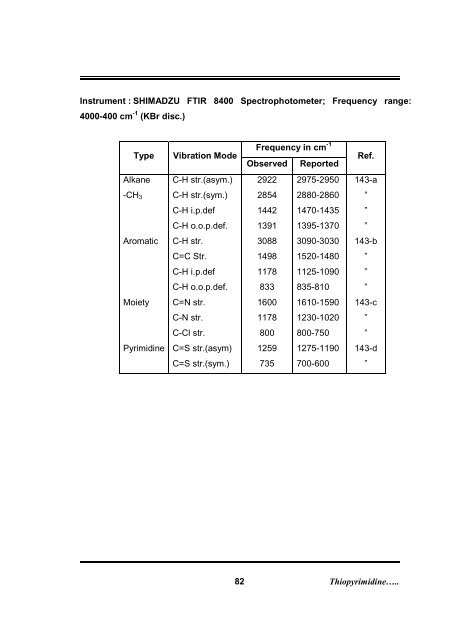 Download (3100Kb) - Etheses - Saurashtra University