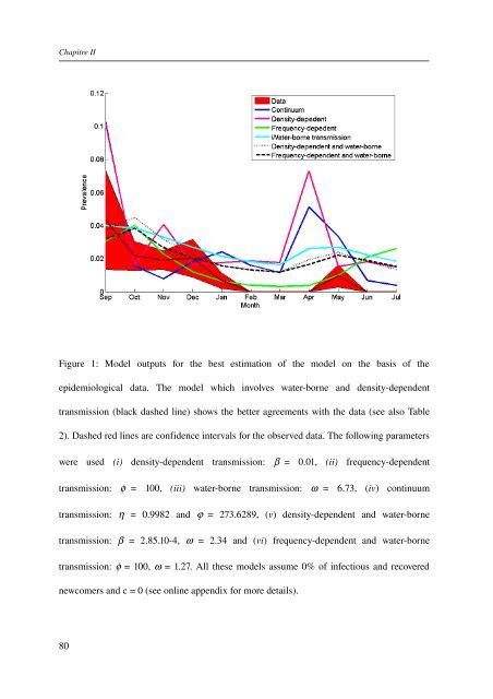 Ã©cologie des virus influenza aviaires en Camargue - IRD