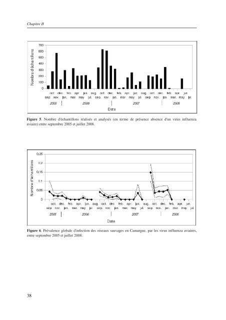 Ã©cologie des virus influenza aviaires en Camargue - IRD