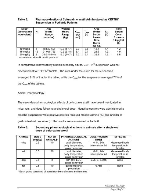 Product Monograph PrCEFTIN® PrCEFTIN® - GlaxoSmithKline