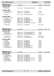 Protokoll - SG Aufbau Schwimmen