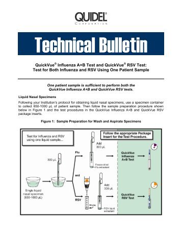 QuickVue Influenza A+B Test and QuickVue RSV Test: Test for Both ...