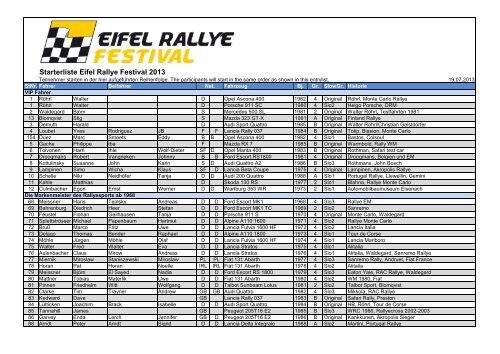 Starterliste Eifel Rallye Festival 2013