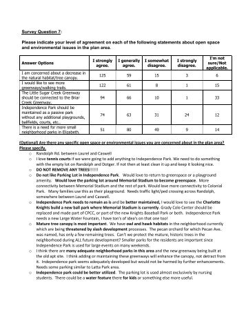 Survey Question 7: Please indicate your level of agreement on each ...