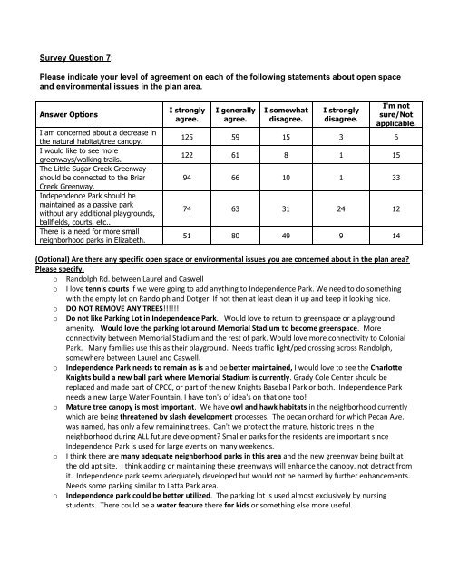 Survey Question 7: Please indicate your level of agreement on each ...