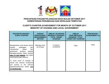 Oktober 2011 - Ministry of Housing and Local Government