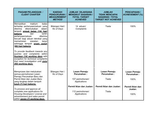 Oktober 2011 - Ministry of Housing and Local Government