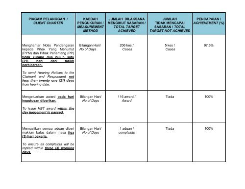 Oktober 2011 - Ministry of Housing and Local Government