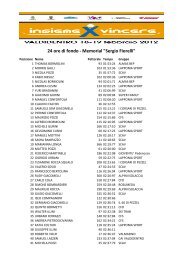 La classifica finale della 24 ore di fondo 2012 - AltaReziaNews