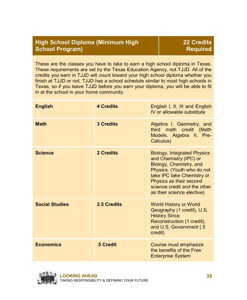 (TJJD) Youth Handbook - Texas Juvenile Justice Department