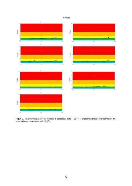 Rapport tungmetallovervÃ¥king Nord - Forsvarsbygg