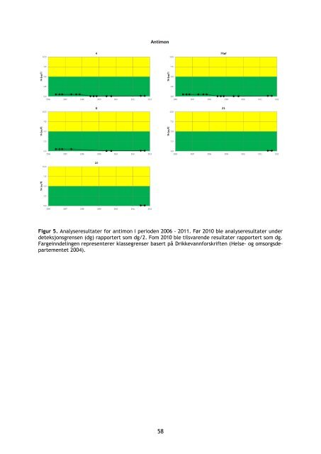 Rapport tungmetallovervÃ¥king Nord - Forsvarsbygg