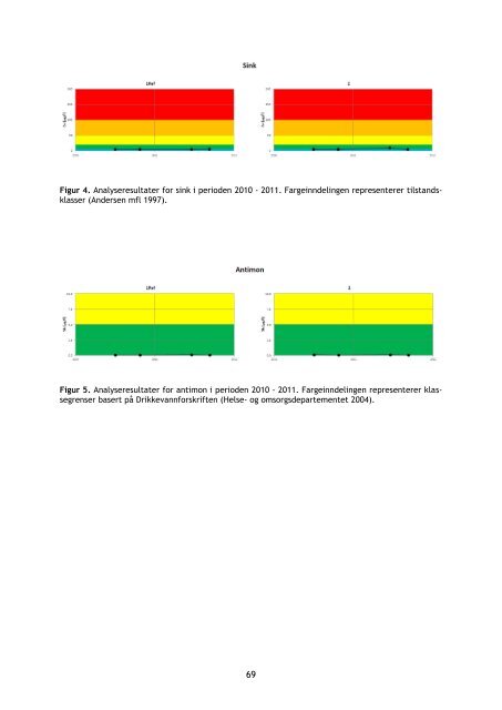 Rapport tungmetallovervÃ¥king Nord - Forsvarsbygg