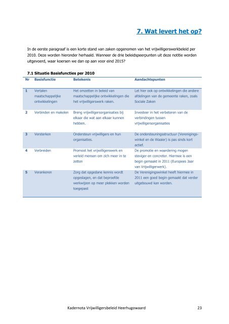 Kadernota vrijwilligersbeleid Gemeente Heerhugowaard.pdf