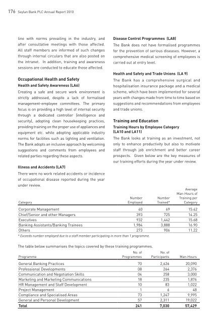 SUSTAINABILITY REPORT - Seylan Bank