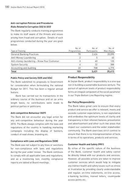 SUSTAINABILITY REPORT - Seylan Bank