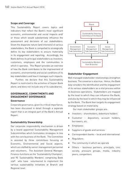 SUSTAINABILITY REPORT - Seylan Bank