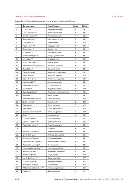 Consolidated checklist of birds in the Pallikaranai Wetlands ...