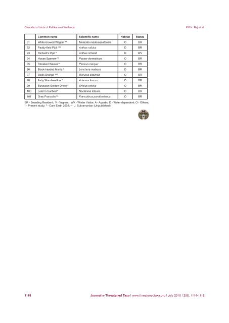 Consolidated checklist of birds in the Pallikaranai Wetlands ...