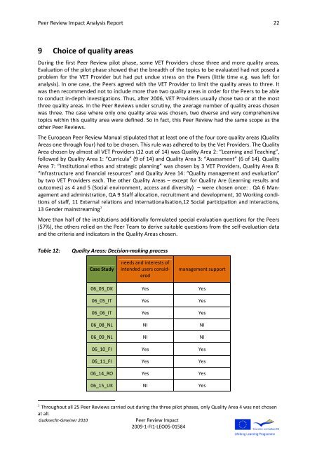 Peer Review Impact Analysis Report - Peer Review in European VET