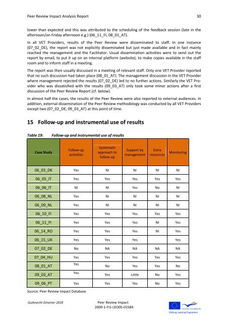 Peer Review Impact Analysis Report - Peer Review in European VET