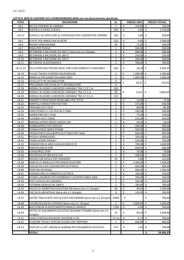 elenco beni mobili asta 29-11-2013.pdf - IVG Mantova