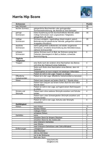 Harris Hip Score - FOMT