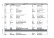 Participants List - Fungal Genetics Stock Center