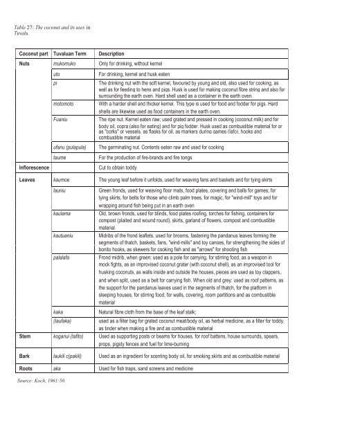 disasters and agriculture in the pacific islands - Pacific Disaster Net