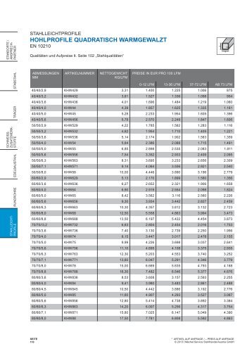 Lagerpreisliste - Mechel Service Stahlhandel Austria GmbH