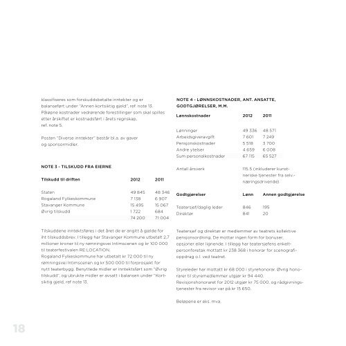 arsmeldinger2012 - Rogaland Teater