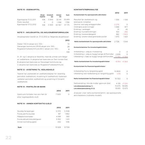 arsmeldinger2012 - Rogaland Teater