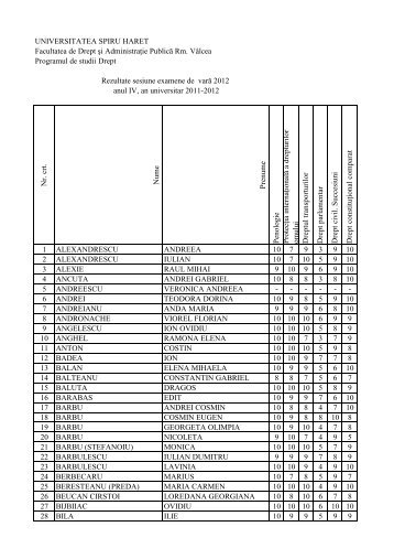 rezultate sesiune vara 2012 - Universitatea Spiru Haret