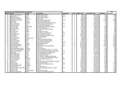 FY 2001 Updated Funding List - DHHR