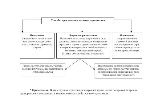 гражданское и семейное право в схемах - Академия МВД ...