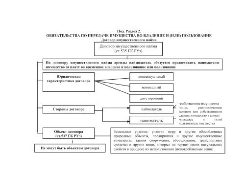 гражданское и семейное право в схемах - Академия МВД ...