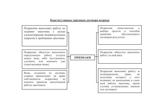 гражданское и семейное право в схемах - Академия МВД ...