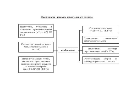 гражданское и семейное право в схемах - Академия МВД ...