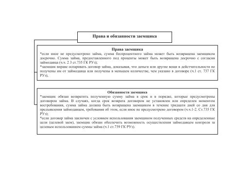 гражданское и семейное право в схемах - Академия МВД ...