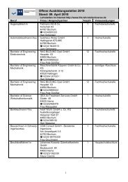 Offene Ausbildungsstellen 2010 Stand: 09. April 2010