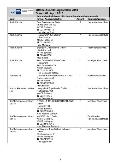 Offene Ausbildungsstellen 2010 Stand: 09. April 2010