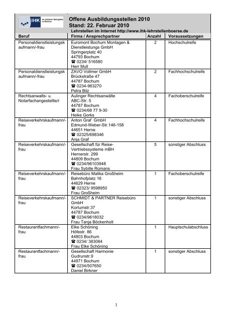 Offene Ausbildungsstellen 2010 Stand: 22. Februar 2010