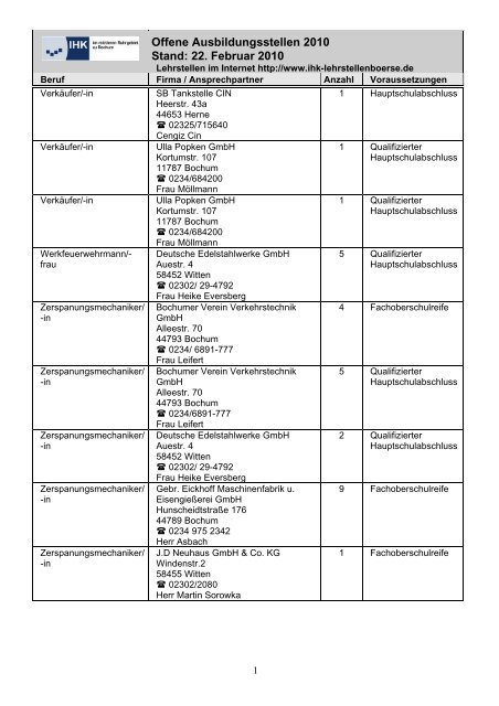 Offene Ausbildungsstellen 2010 Stand: 22. Februar 2010