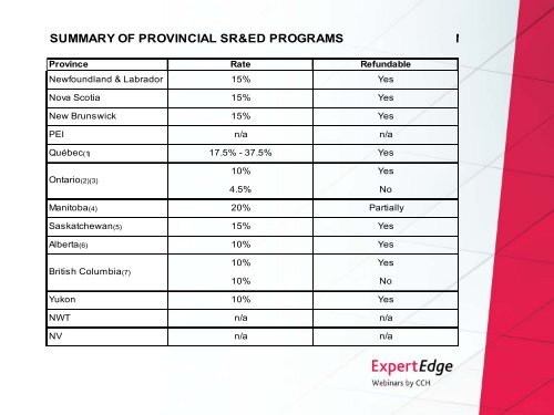 A Practical Guide to SR&ED in 2011 - CCH Canadian