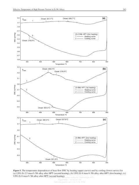 Effective Temperature of High Pressure Torsion in Zr-Nb Alloys