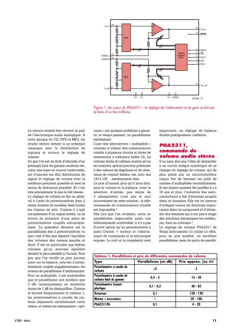 Excellence (1) : prÃ©amplificateur numÃ©rique Ã  PGA2311