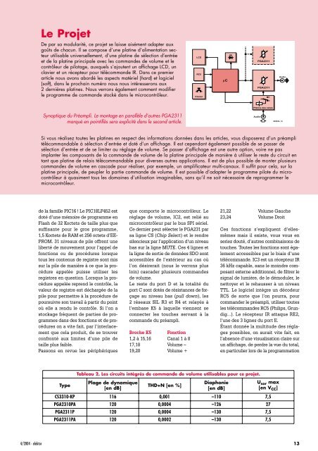 Excellence (1) : prÃ©amplificateur numÃ©rique Ã  PGA2311